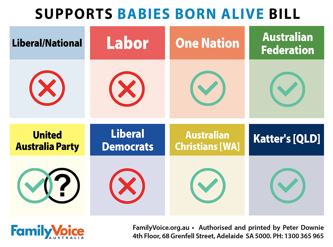 Federal Parties SUPPORTS Babies Born Alive bill Issue 5 1080