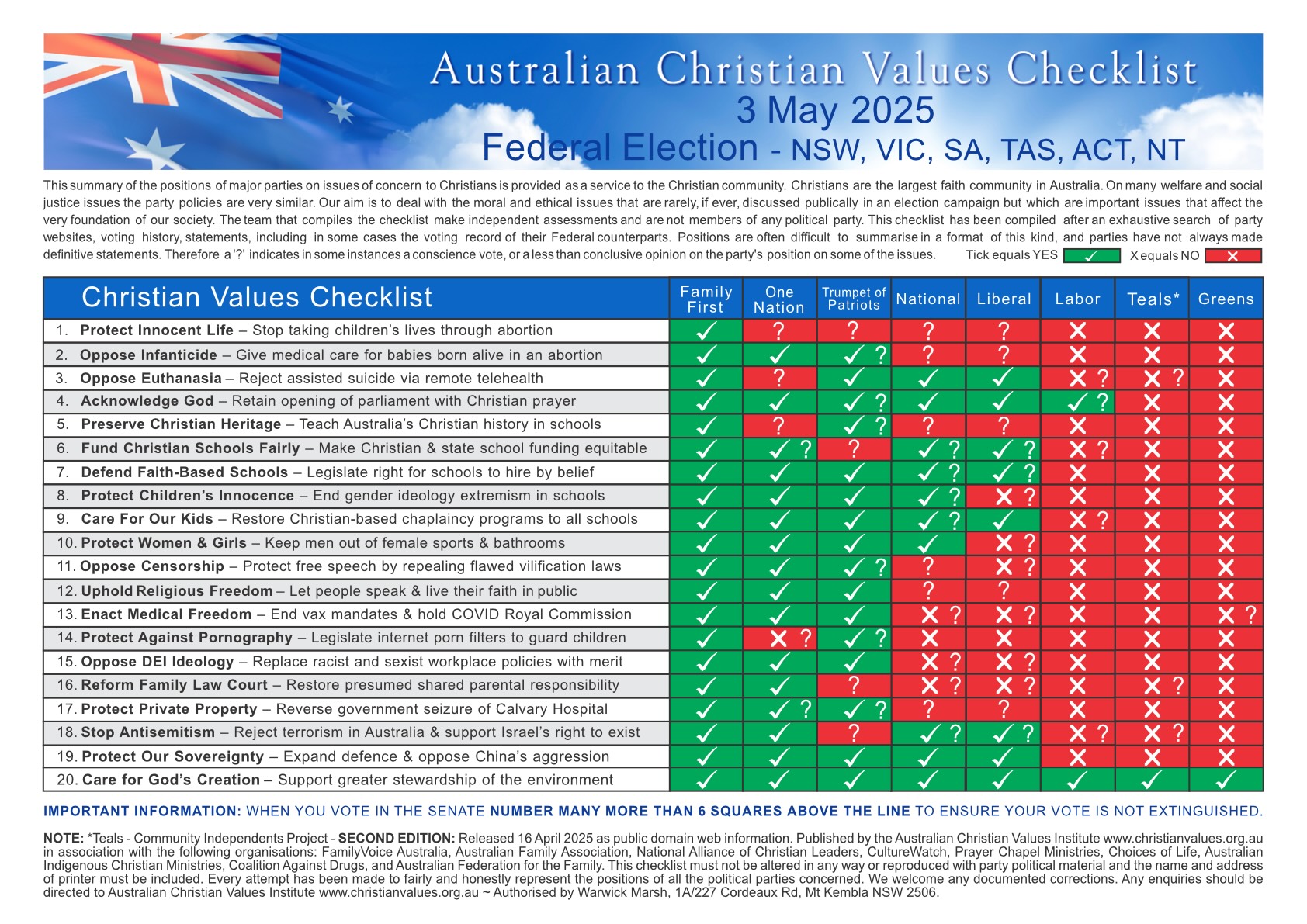 Checklist Federal Elections Eastern States 16 APR 2025