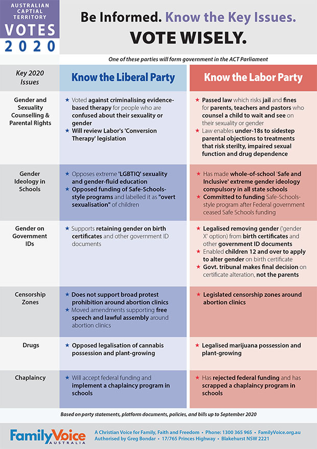 ACT Election: Voting wisely - News | FamilyVoice Australia